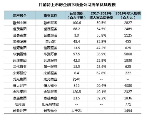 “三道红线”后，房企融资端的四个新特征