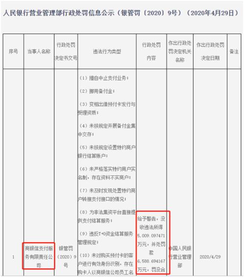 1.16亿！央妈下重手，开出国内支付机构最大罚单！发生了什么？