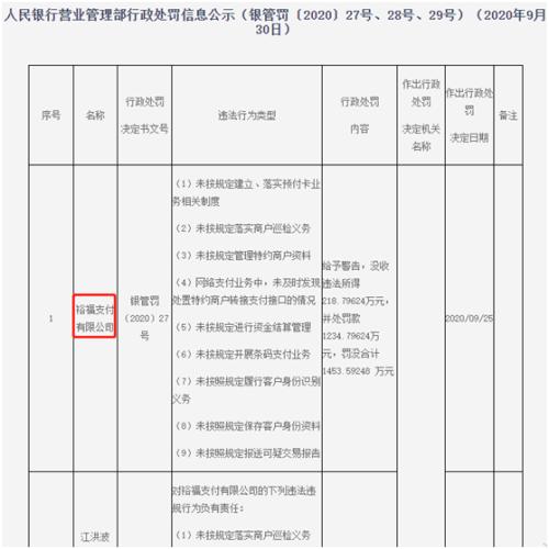 1.16亿！央妈下重手，开出国内支付机构最大罚单！发生了什么？