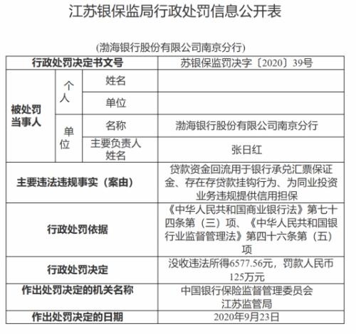 违规输血房企 存贷款挂钩！上市不到3个月 这家银行收到近200万元罚单