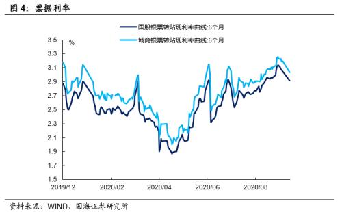 【国海固收·靳毅团队】节后流动性充裕，债市利率上行