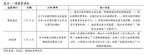 【国海固收·靳毅团队】节后流动性充裕，债市利率上行