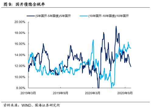 【国海固收·靳毅团队】节后流动性充裕，债市利率上行