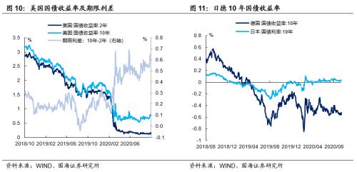 【国海固收·靳毅团队】节后流动性充裕，债市利率上行