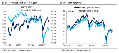 【国海固收·靳毅团队】节后流动性充裕，债市利率上行