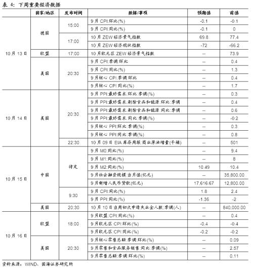 【国海固收·靳毅团队】节后流动性充裕，债市利率上行