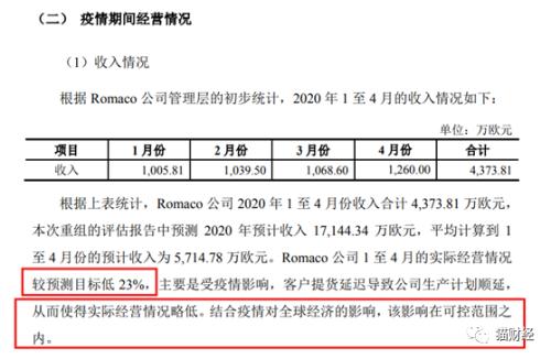 创业板注册制下首单重大资产重组花落楚天科技，大股东流动性危机暂缓商誉突增近2倍