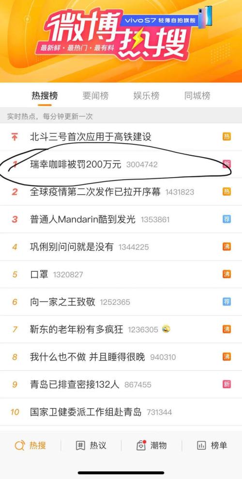外国是怎样惩罚gdp造假_甜蜜惩罚(3)