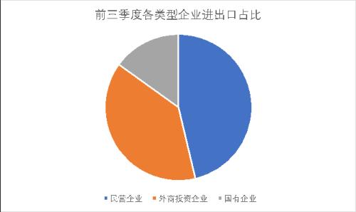 前三季度进出口增速首次转正！第三季度进出口数据均创季度历史新高，进口增速远超预期