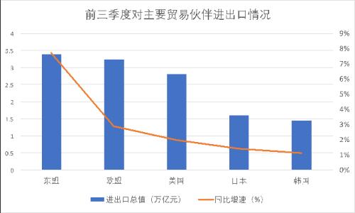 前三季度进出口增速首次转正！第三季度进出口数据均创季度历史新高，进口增速远超预期