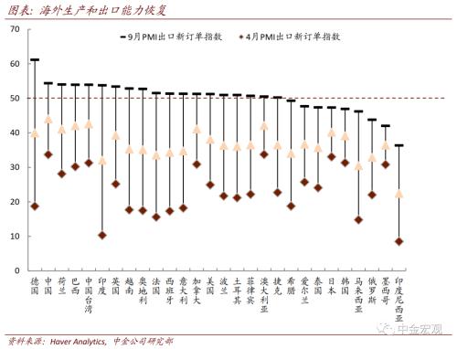 中金宏观：除了口罩，哪些商品出口逆袭 