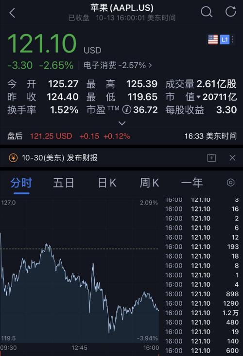 史上最强!iPhone12来了:全面支持5G,最贵11899元,砍掉耳机和充电器!马化腾又笑了