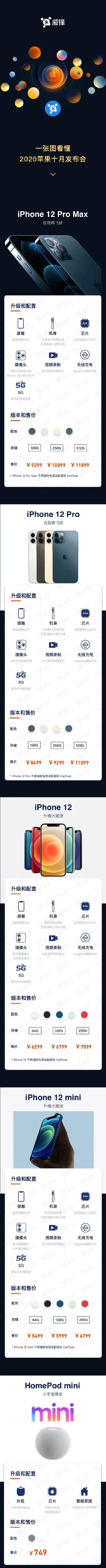 史上最强!iPhone12来了:全面支持5G,最贵11899元,砍掉耳机和充电器!马化腾又笑了
