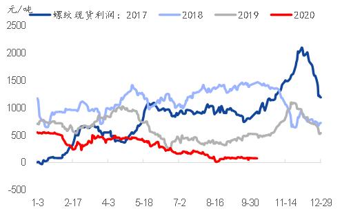 事件点评 | 黑色系：力度不及市场预期，执行情况是关键 ——唐山秋冬季限产方案点评