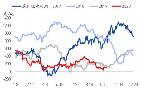 事件点评 | 黑色系：力度不及市场预期，执行情况是关键 ——唐山秋冬季限产方案点评