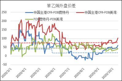 EB持续去库，维持多配品种，上涨高度受限于供应变量