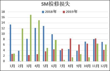EB持续去库，维持多配品种，上涨高度受限于供应变量