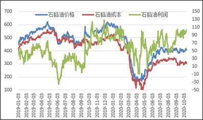 EB持续去库，维持多配品种，上涨高度受限于供应变量