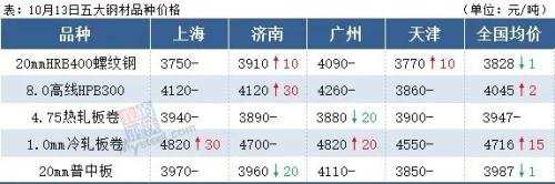 铁矿石下跌1.57%，钢价会跟跌吗？