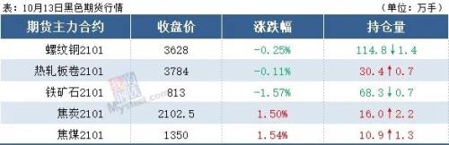 铁矿石下跌1.57%，钢价会跟跌吗？