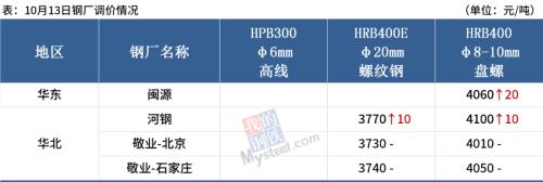 铁矿石下跌1.57%，钢价会跟跌吗？