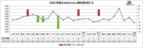 铁矿石下跌1.57%，钢价会跟跌吗？