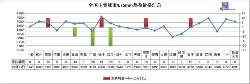 铁矿石下跌1.57%，钢价会跟跌吗？