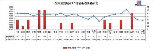 铁矿石下跌1.57%，钢价会跟跌吗？