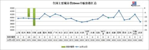 铁矿石下跌1.57%，钢价会跟跌吗？