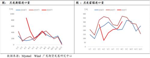 焦煤继续去库空间有限，关注补跌行情