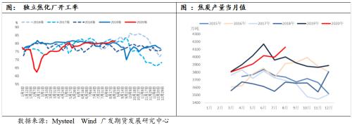 焦煤继续去库空间有限，关注补跌行情