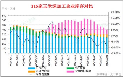 【重磅分析】国内外玉米涨势齐头并进，10月份能否延续此格局？
