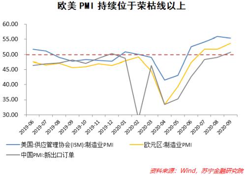 内循环威力显现！9月中国进口数据创历史新高