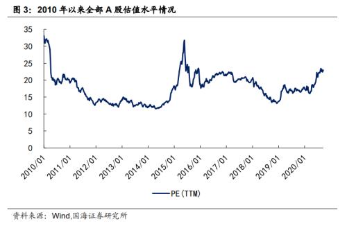 【国海固收·靳毅团队】转债成交缩量，转股溢价率维持低位