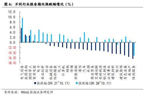 【国海固收·靳毅团队】转债成交缩量，转股溢价率维持低位