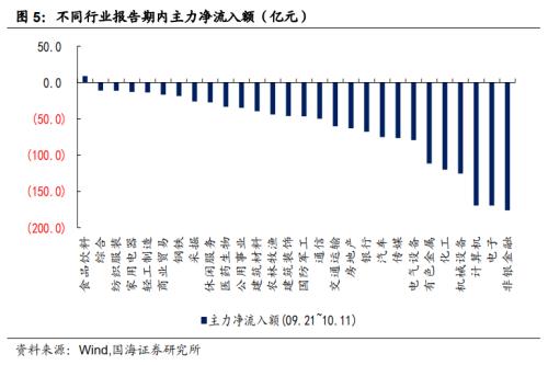 【国海固收·靳毅团队】转债成交缩量，转股溢价率维持低位