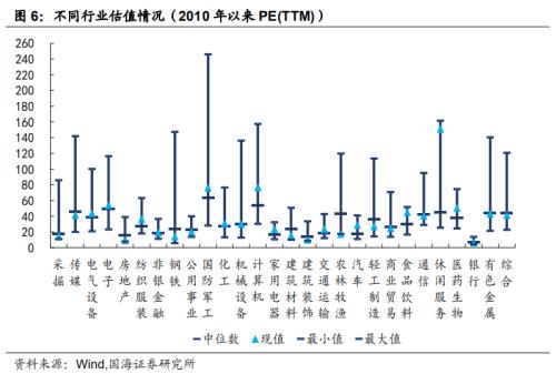 【国海固收·靳毅团队】转债成交缩量，转股溢价率维持低位