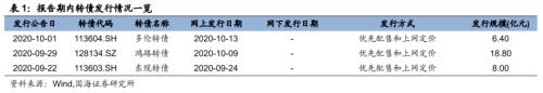 【国海固收·靳毅团队】转债成交缩量，转股溢价率维持低位