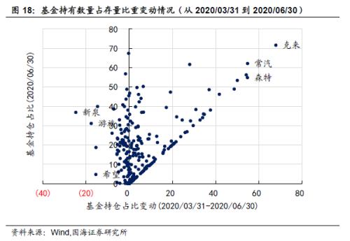 【国海固收·靳毅团队】转债成交缩量，转股溢价率维持低位