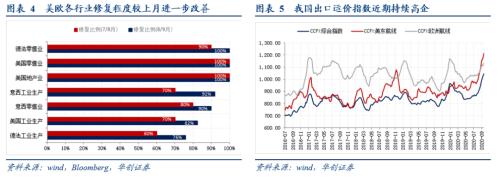 【华创宏观·张瑜团队】出口韧性：两股力量在“掰腕子”——9月进出口数据点评