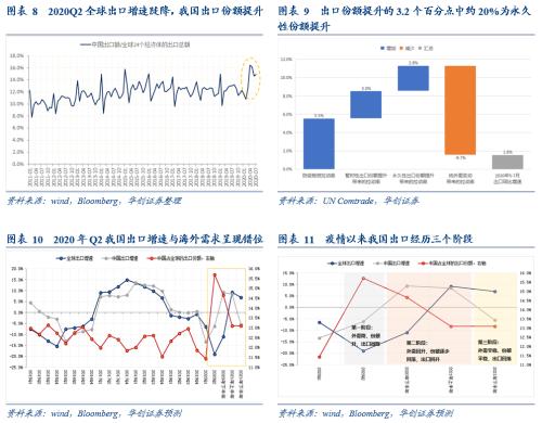 【华创宏观·张瑜团队】出口韧性：两股力量在“掰腕子”——9月进出口数据点评