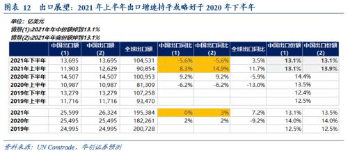 【华创宏观·张瑜团队】出口韧性：两股力量在“掰腕子”——9月进出口数据点评