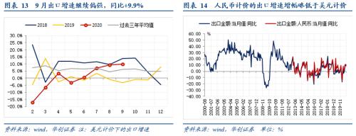 【华创宏观·张瑜团队】出口韧性：两股力量在“掰腕子”——9月进出口数据点评