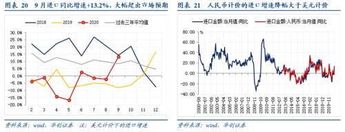 【华创宏观·张瑜团队】出口韧性：两股力量在“掰腕子”——9月进出口数据点评