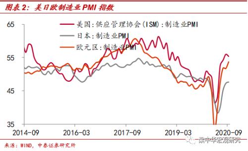 出口改善放缓，进口大幅反弹（中泰宏观 梁中华、李俊）