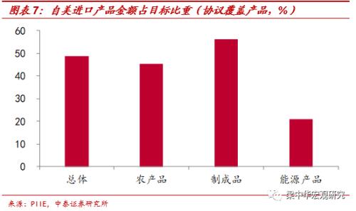 出口改善放缓，进口大幅反弹（中泰宏观 梁中华、李俊）