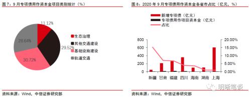 基建投资缘何偏弱？