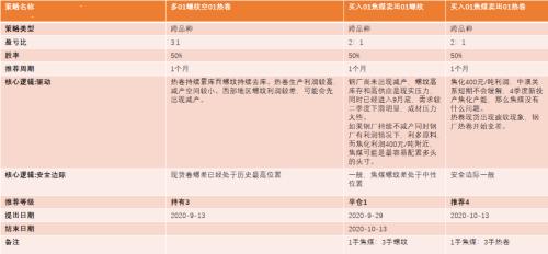 钢材：旺季需求持续恢复