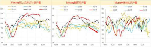 钢材：旺季需求持续恢复