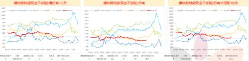 钢材：旺季需求持续恢复